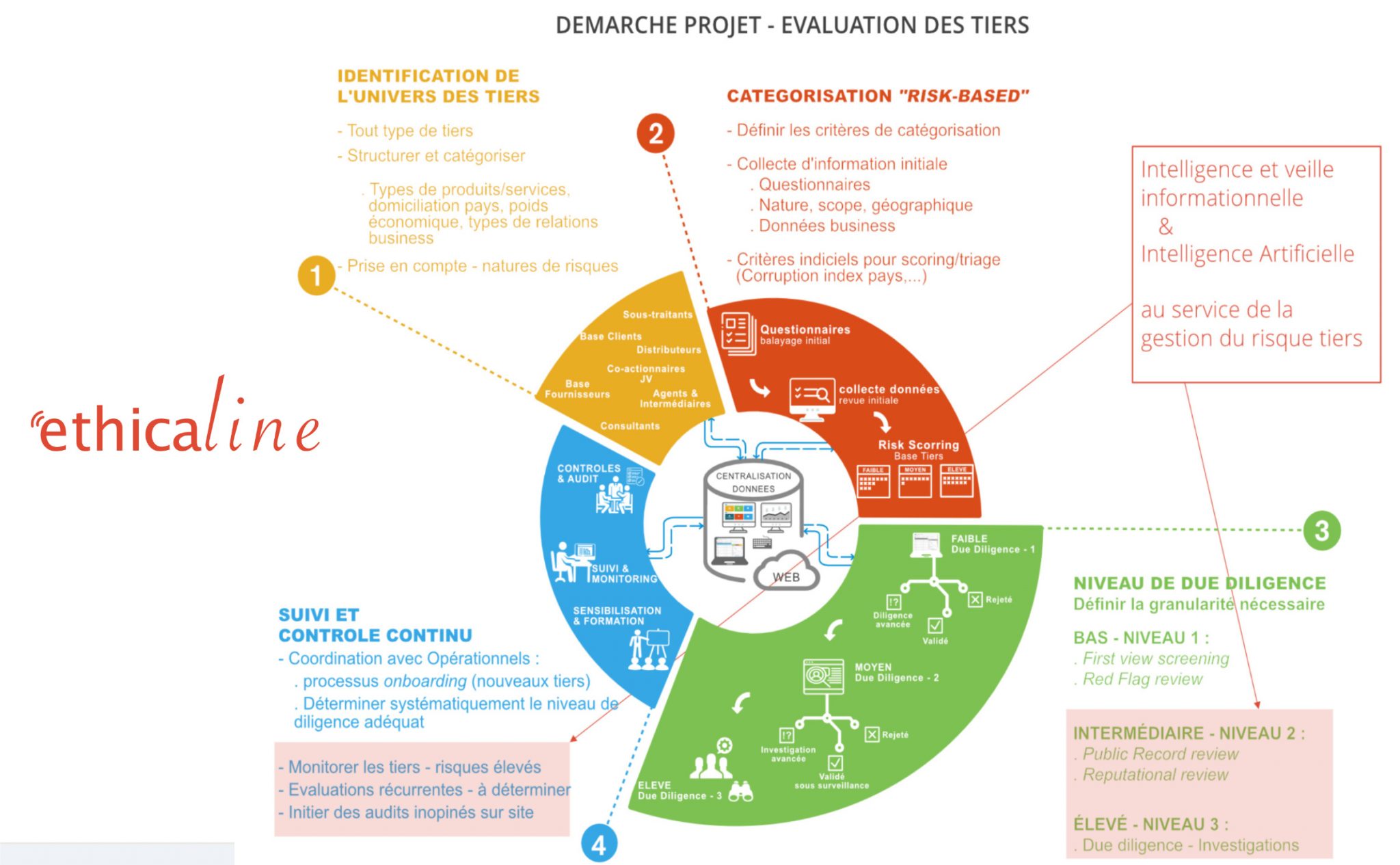 Article publié DAFMAG et Décisions-Achat Magazines Due diligence Tiers